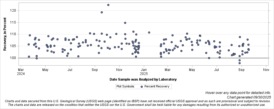 The SGPlot Procedure